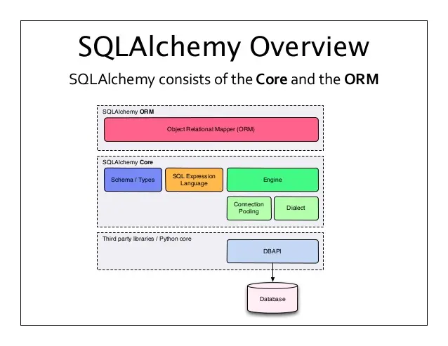 SQLAlchemy 1.2.5 和 1.1.18，Python 的 ORM 框架