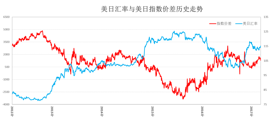 输入图片说明