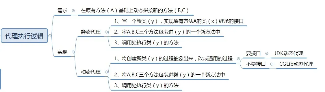 代理模式总结