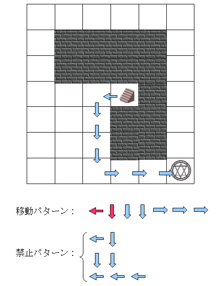 AOJ 2212 Stolen Jewel 题解《挑战程序设计竞赛》