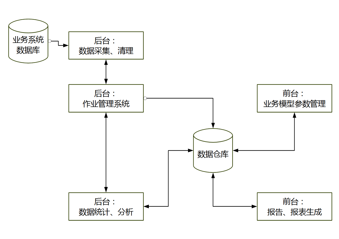 system_overview.png
