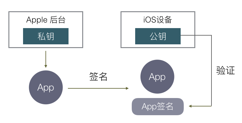 输入图片说明