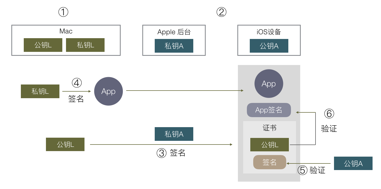 输入图片说明