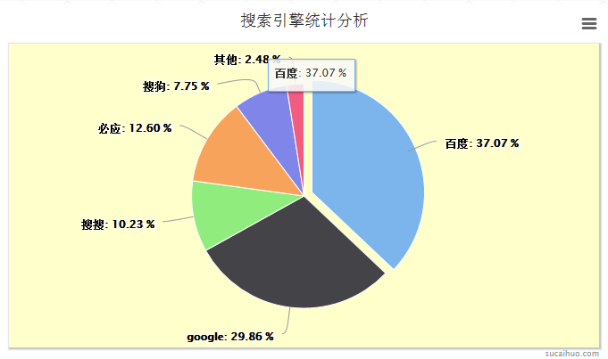 人口占比饼状图_淡水资源占比饼状图