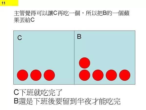 图9：图解程序猿不停加班原因