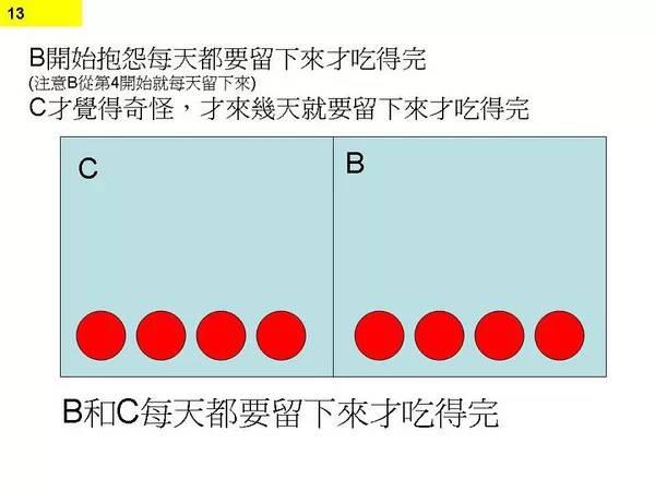 图11：图解程序猿不停加班原因