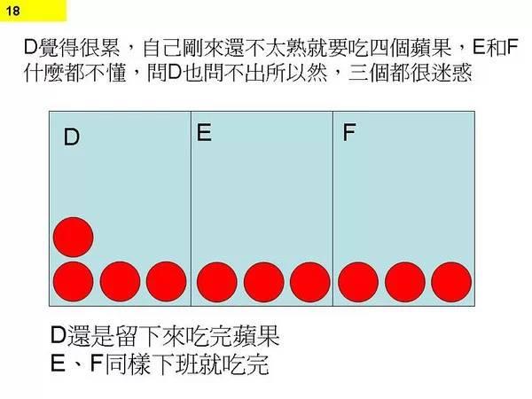 图16：图解程序猿不停加班原因