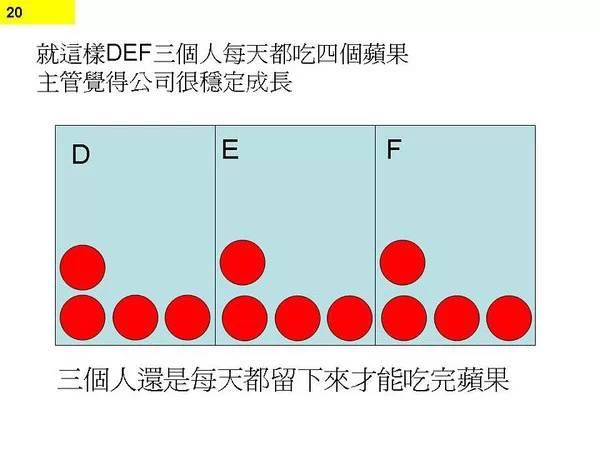 图18：图解程序猿不停加班原因
