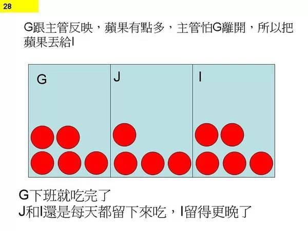 图26：图解程序猿不停加班原因