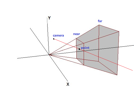 raycast