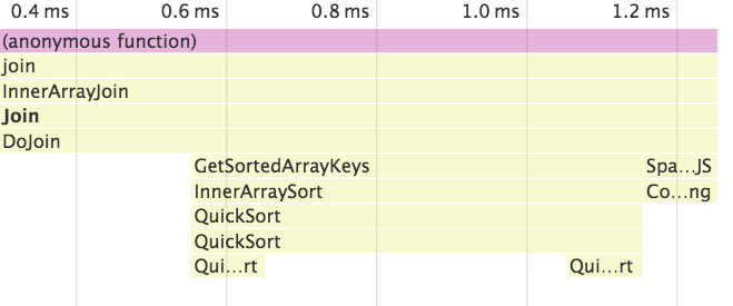 join-sparse-arrays-profiled