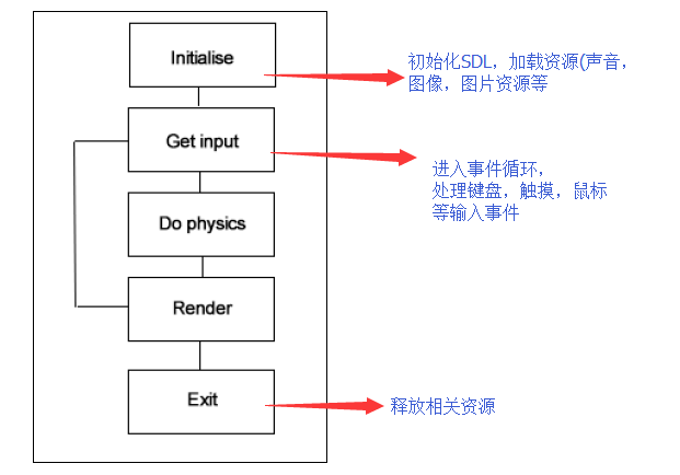 输入图片说明