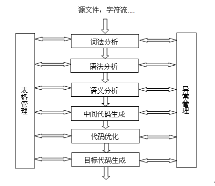 很多个语字 串成线猜成语_看图猜成语(3)