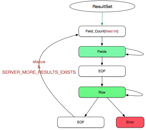 result_protocol