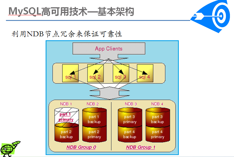 系统100人协力让MySQL系统跃上新高度  第1张