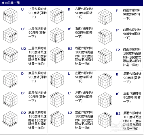 魔方教程图解