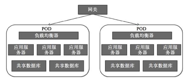 细数云计算的核心技术-Salesforce