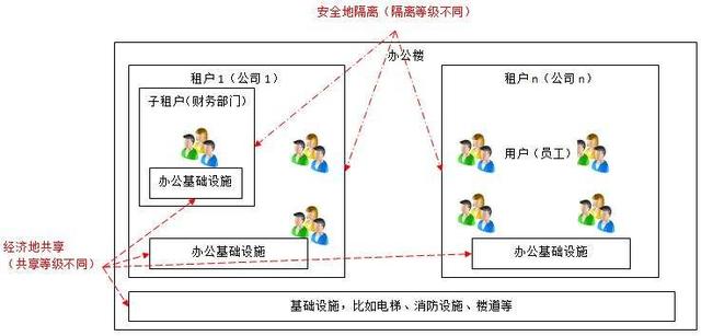 细数云计算的核心技术-Salesforce