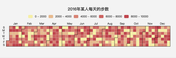 热力日历