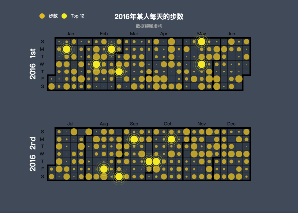 散点日历