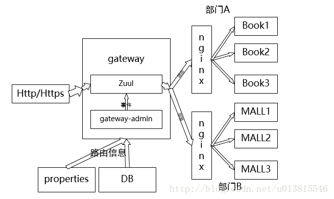 输入图片说明