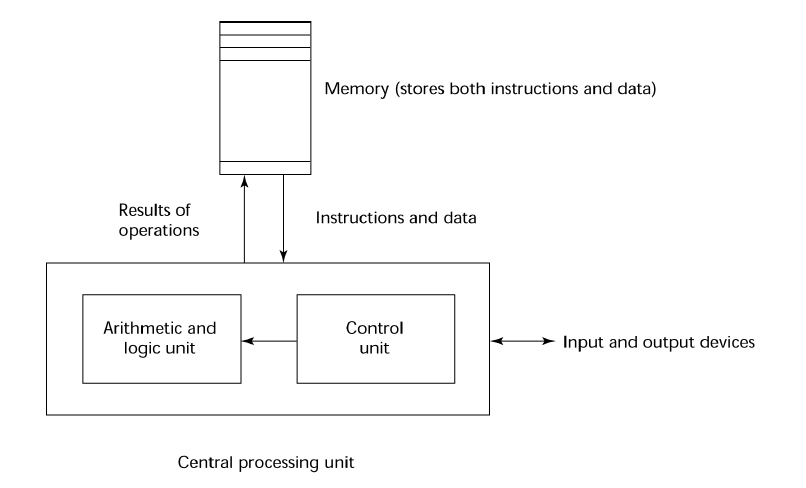 von Neumann architecture