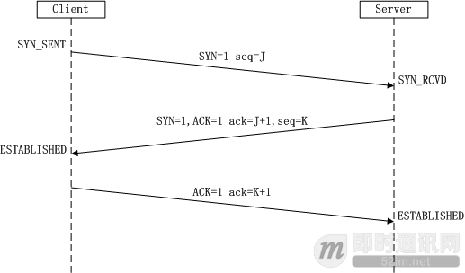 理论经典：TCP协议的3次握手与4次挥手过程详解_2.png