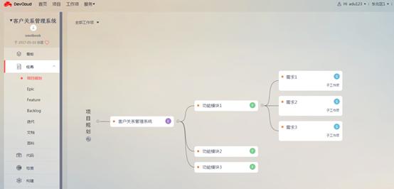 华为软件开发云测评报告一：项目管理