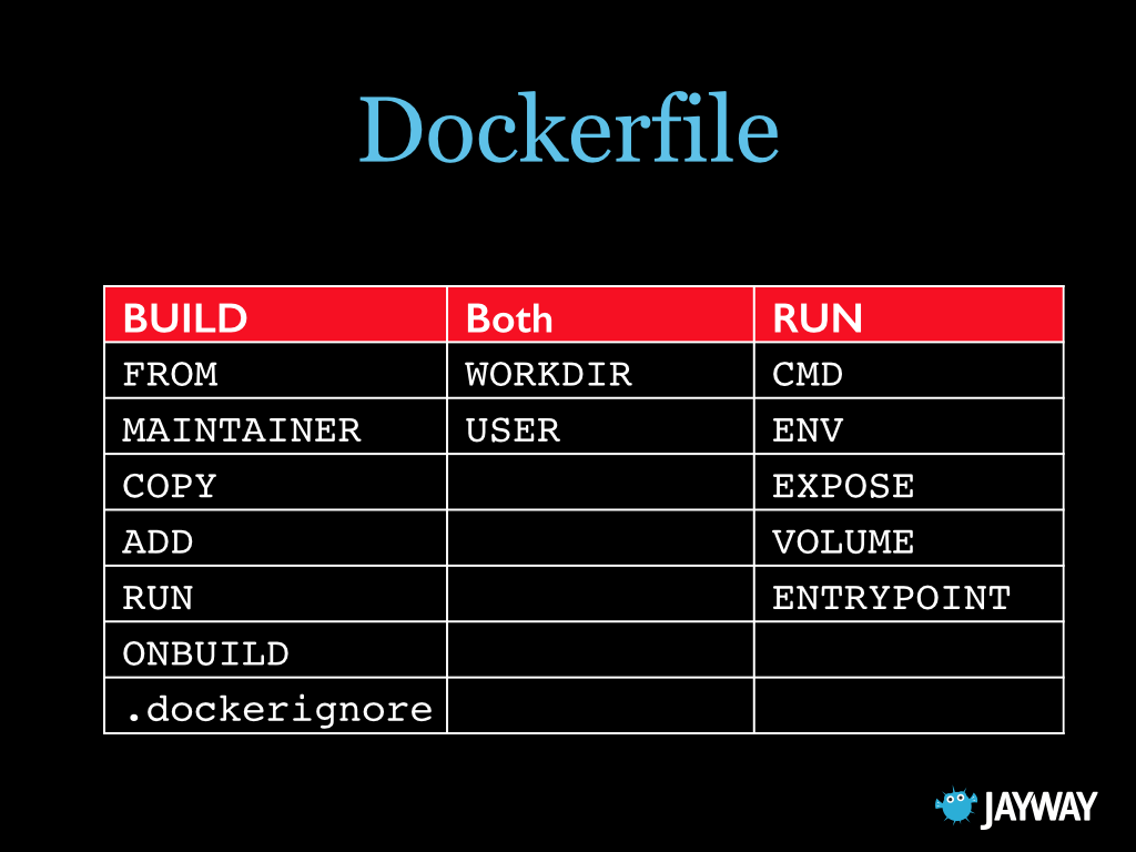 dockerfile-commands.png