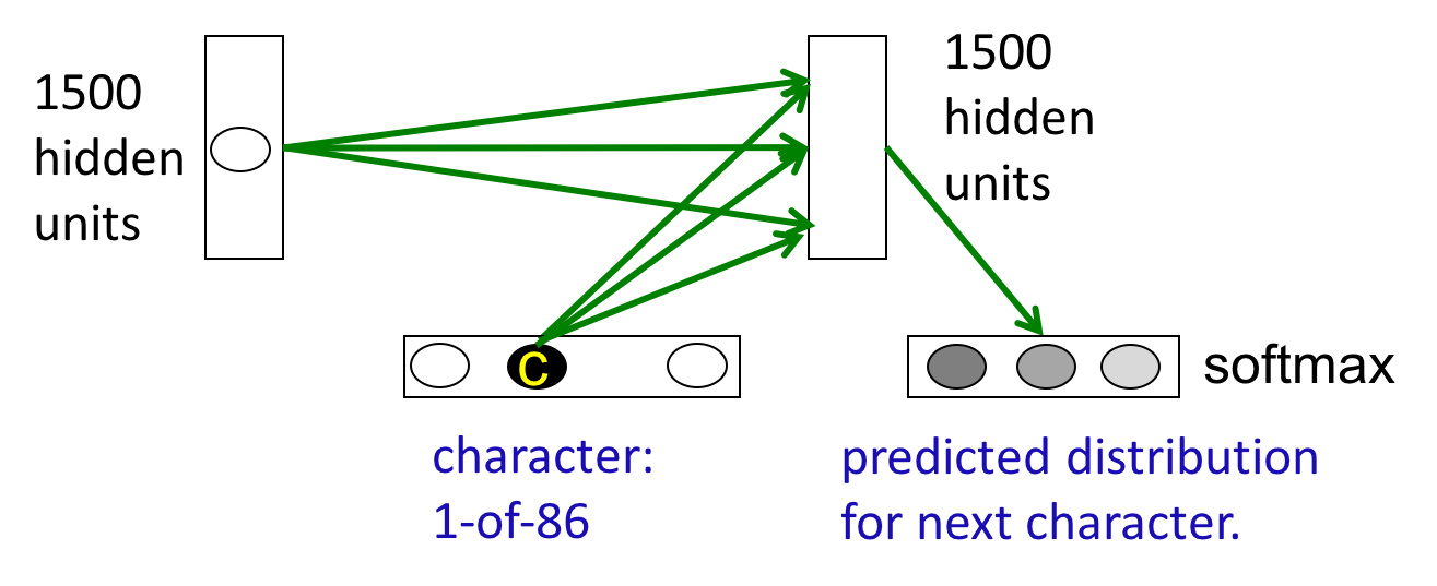 Hinton神经网络公开课8 More recurrent neural networks