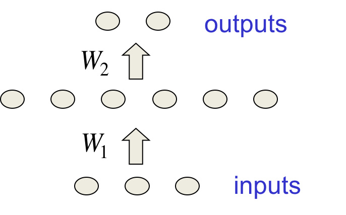 Hinton神经网络公开课9 Ways to make neural networks generalize better