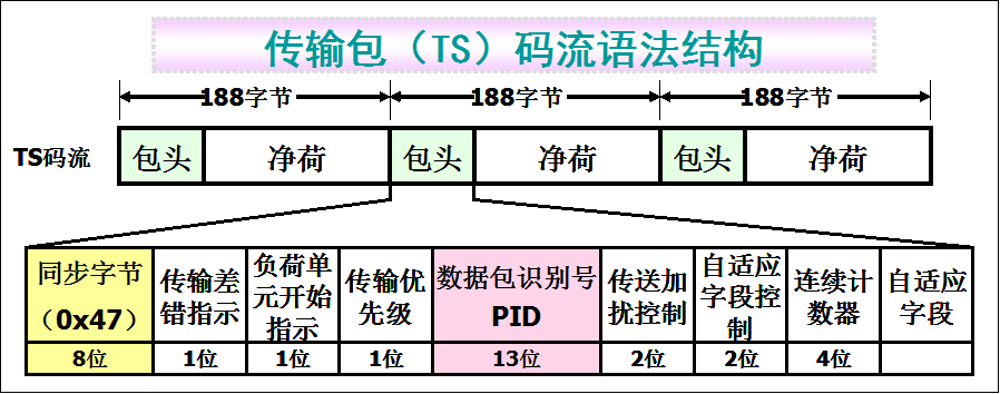 输入图片说明