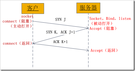 gdp简单编程入门_C 简单编程(3)