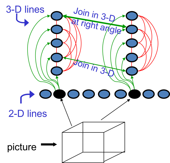 Hinton神经网络公开课11 Hopfield nets and Boltzmann machines
