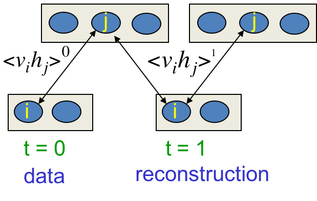 Hinton神经网络公开课12 Restricted Boltzmann machines (RBMs)