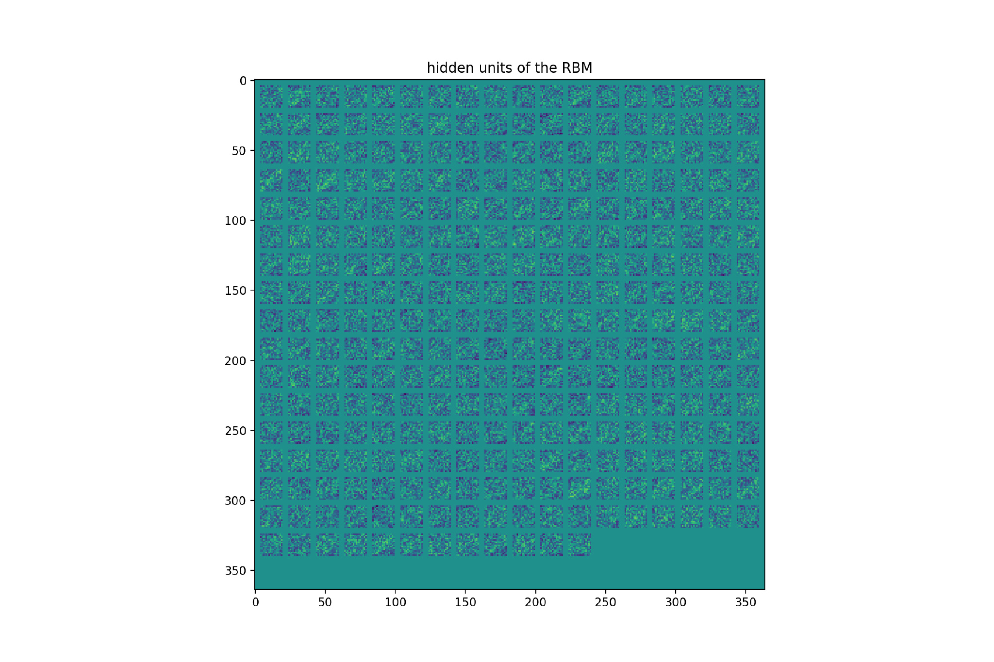 Neural Networks for Machine Learning编程练习4 Restricted Boltzmann Machines