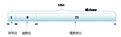 输入图片说明