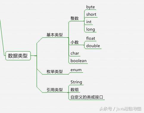 Java程序设计思维导图，这次回高清了