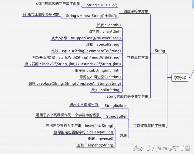 Java程序设计思维导图，这次回高清了