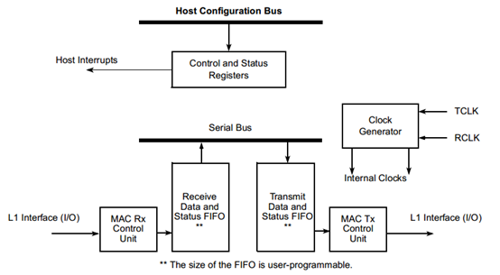 Ucc Controller UCC以太网控制器简介-CSDN博客