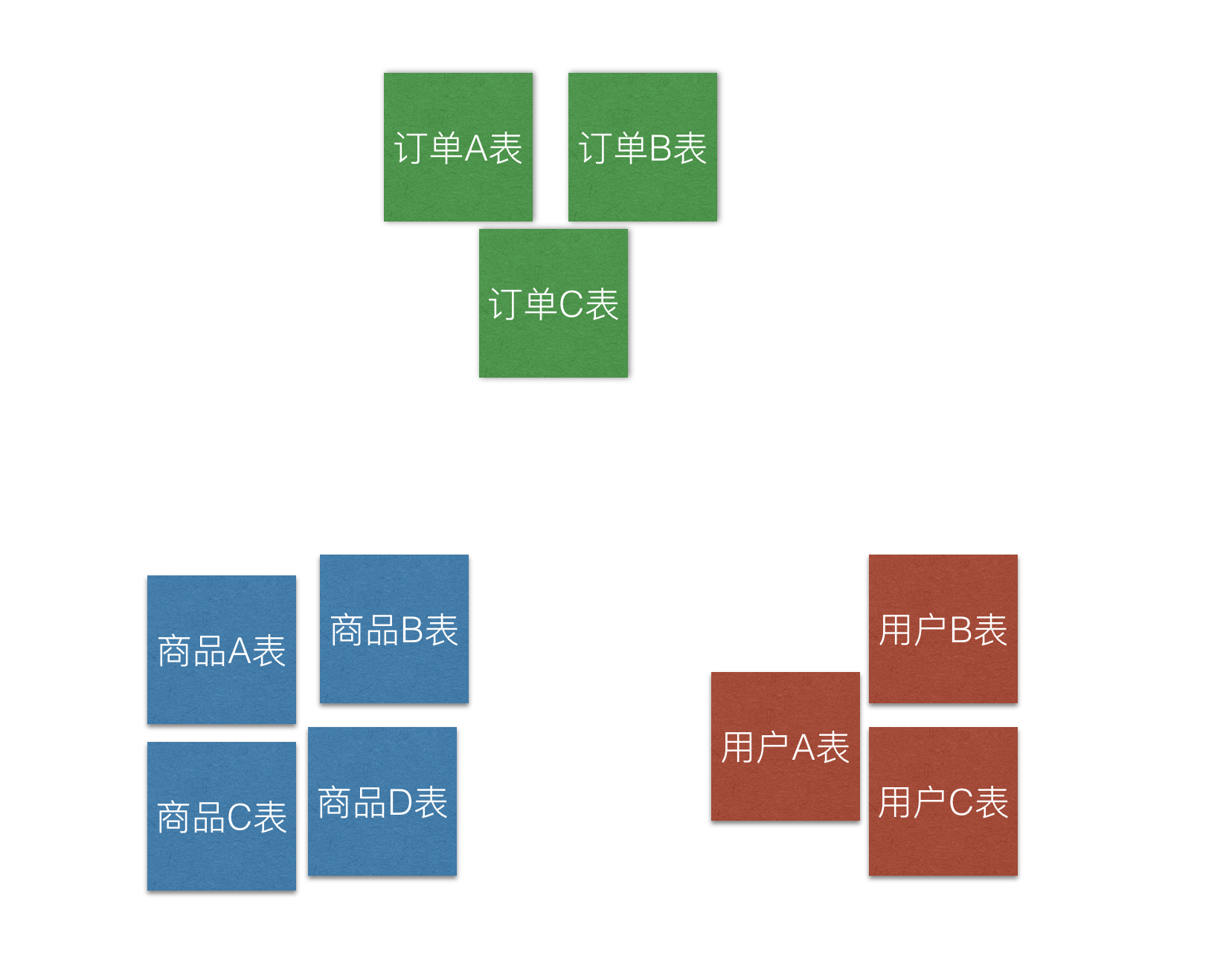 mq的概念（一种互联网项目开发方式） 