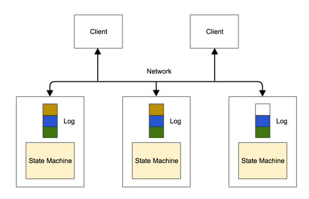 0_1465620269981_distributed_consensus_module.png