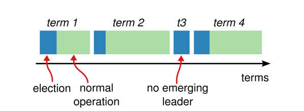 0_1465620346826_distributed_consensus_terms.png