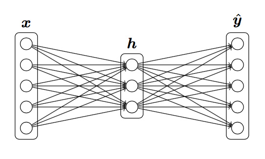 CS224n Assignment 1