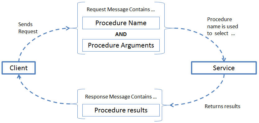 Service Design Patterns 摘要-CSDN博客