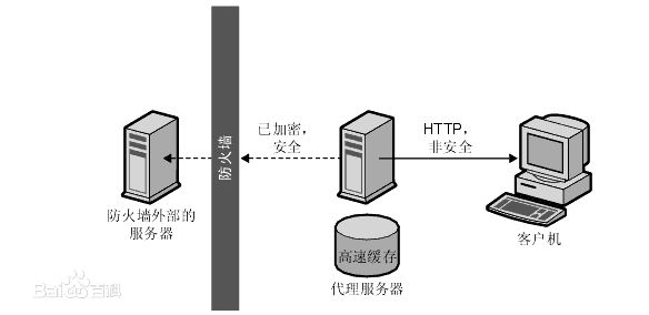 Nginx搭建反向代理服务器过程详解