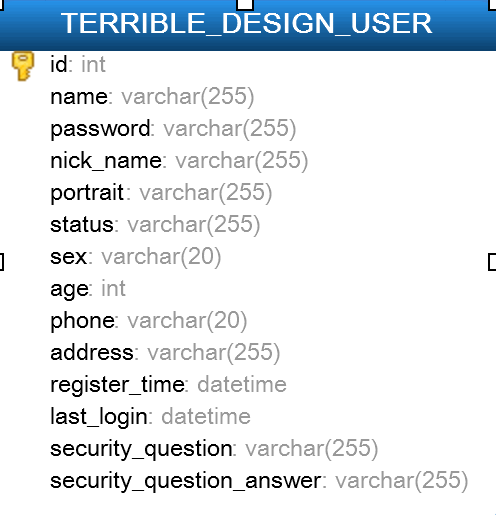 terrible_design_user_model