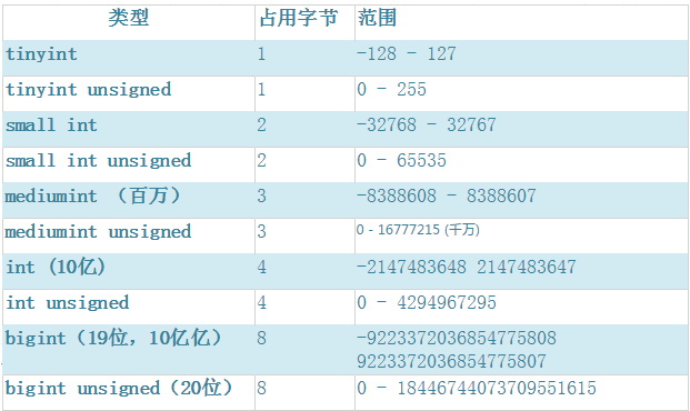 MySQL_int