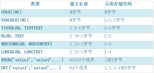 MySQL_char