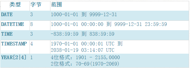 MySQL_date